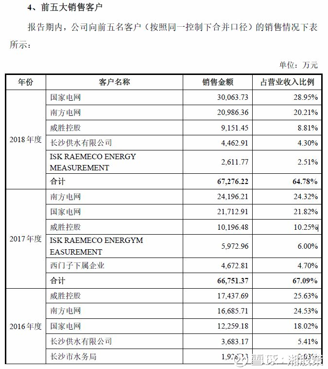 模拟问询威胜信息,科创板四大疑题待解