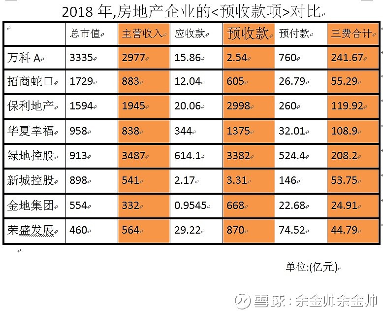 特别提醒:金地集团2018年年报未出,是三季度的数据