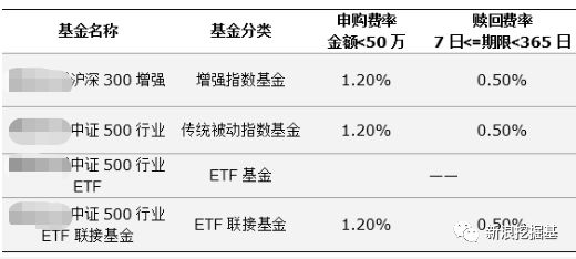 半岛体育- 半岛体育官方网站- 半岛体育APP下载12只新模式浮动管理费率基金陆续发行 投资者利益优于管理人激励