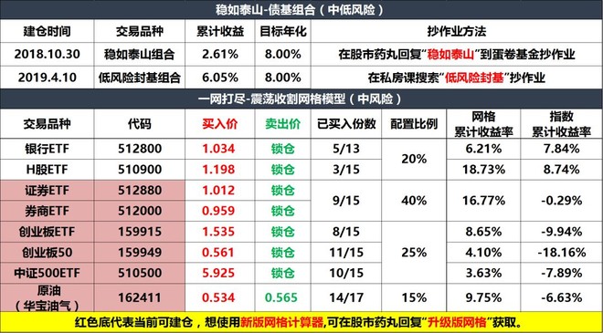 股市药丸: 科创板打新基金,值得申购吗? 万众期