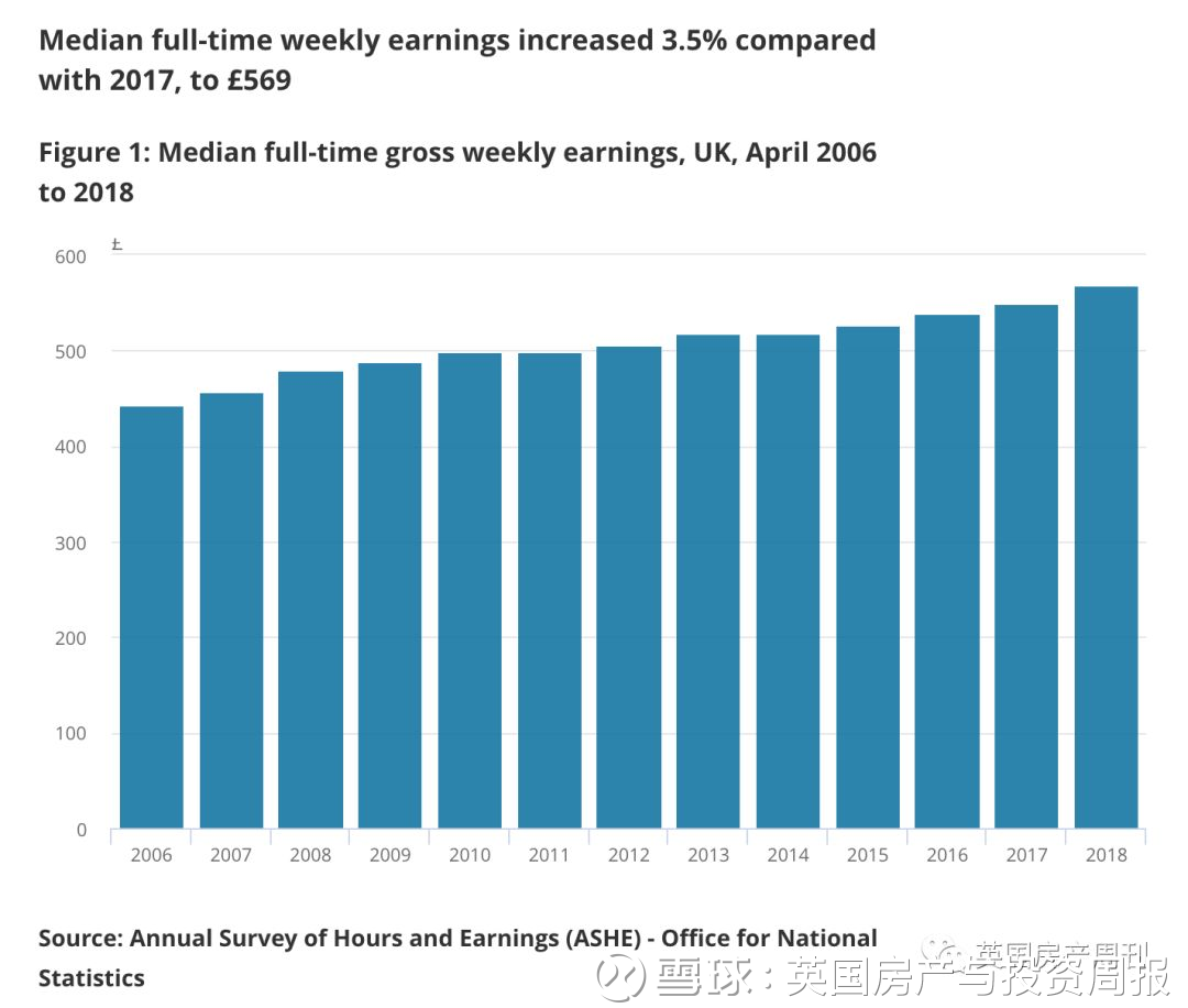 英国人究竟赚多少钱？高薪族喜欢住在哪儿？ 很多国内朋友可能都会好奇，英国人究竟赚多少钱？英国 贫富差距有多大？另外，物以类聚，人以群分，投资者们买房子，所在区域的收...