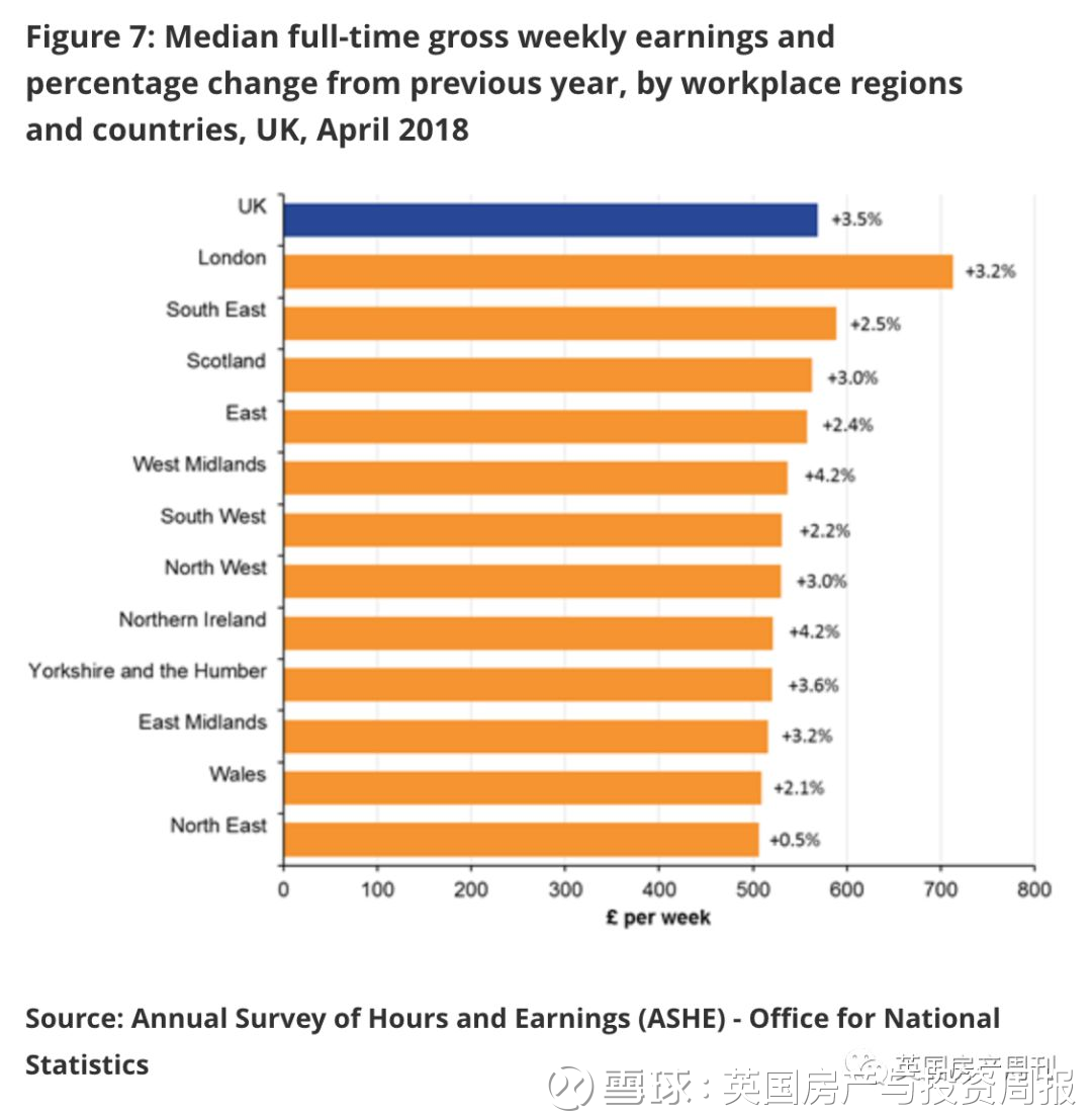 英国人究竟赚多少钱？高薪族喜欢住在哪儿？ 很多国内朋友可能都会好奇，英国人究竟赚多少钱 ？英国贫富差距有多大？另外，物以类聚，人以群分，投资者们买房子，所在区域的收...