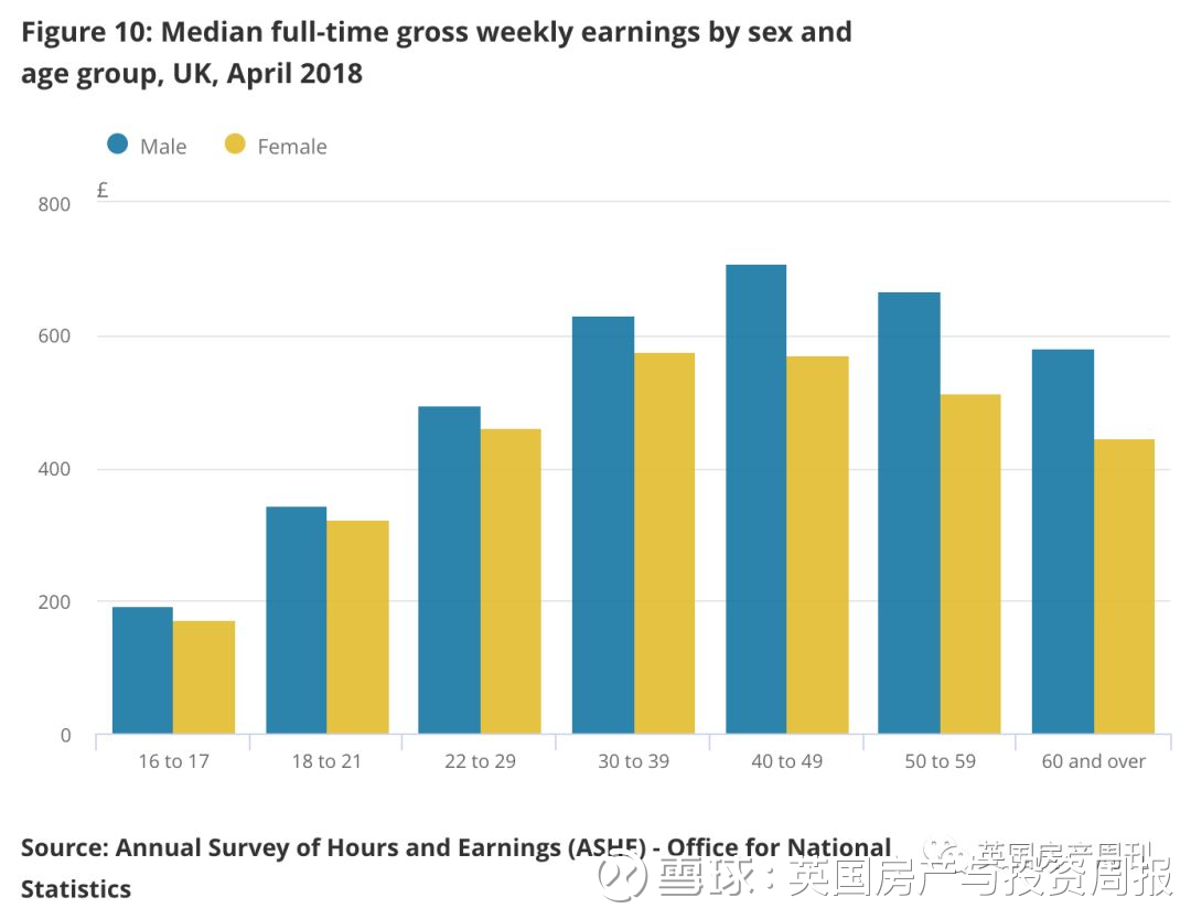 英国人究竟赚多少钱？高薪族喜欢住在哪儿？ 很多国内朋友可能都会好奇，英国人究竟赚多少钱？英国 贫富差距有多大？另外，物以类聚，人以群分，投资者们买房子，所在区域的收...