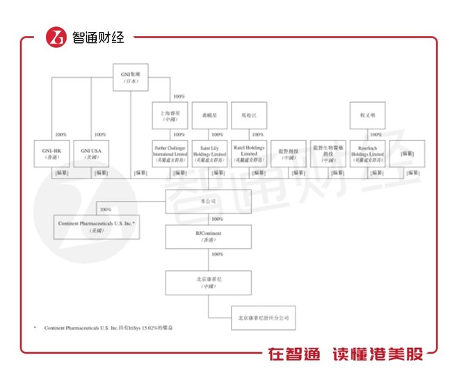 新股前瞻 尺寸之地做孤儿药的康蒂尼吃饭全靠 梦想 14年 一场风靡全球的 冰桶挑战 将罕见病带进了大众视野 针对罕见病治疗的孤儿药 作为医药行业的利基市场也逐渐进入大众