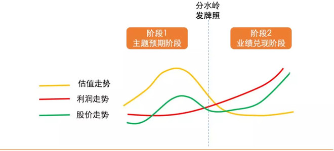 冰点2009: 5G临时牌照发放在即! 从研报里面寻