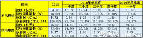 5G产业链投资思路