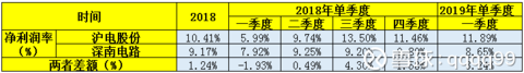 5G产业链投资思路