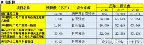 5G产业链投资思路