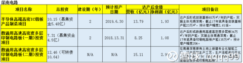 5G产业链投资思路