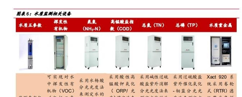 水质监测行业深度研究报告温馨提示 如需原文档 可在pc端登陆未来智库官网 Www Vzkoo Com 搜索下载 1 水十条 催生水治理 细