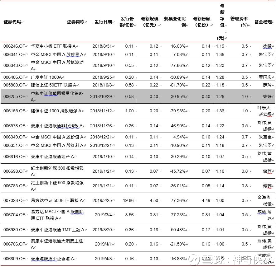 中证A500ETF华宝（563500）涨058%半日成交额303520万元多宝体育- 多宝体育官方网站- 多宝体育APP下载