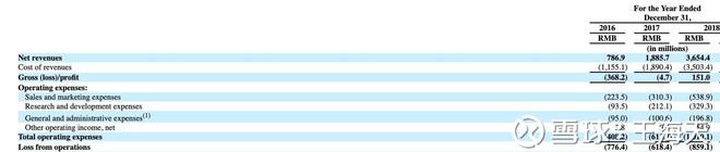 斗鱼报表中的Bug，激进后成长的代价