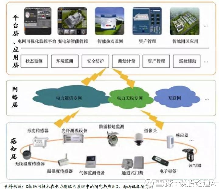 高端装：乐鱼体育平台：备先进感知与智能控制教育部重点实验室基金申请指南(图1)