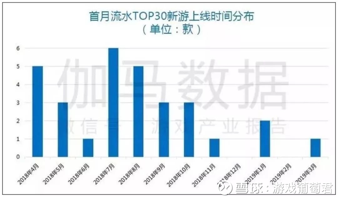 戏报告:市场规模366亿元、《完美世界》手游首