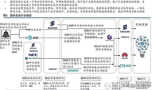 5g产业深度研究之四大巨头战略布局 页ppt 温馨提示 报告内容较长 本文仅节选部分内容 如需原文档 可在pc端登 Www Vzkoo Com 搜索下载 战略 报