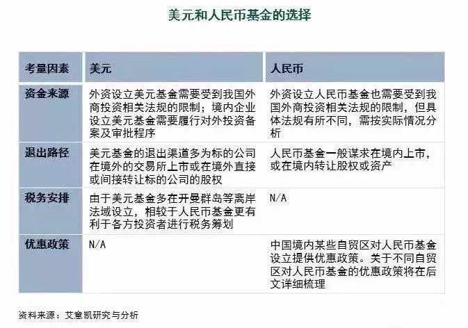 浅析私募多宝体育- 多宝体育官方网站- 多宝体育APP下载 DUOBAO SPORTS股权基金的退出方式