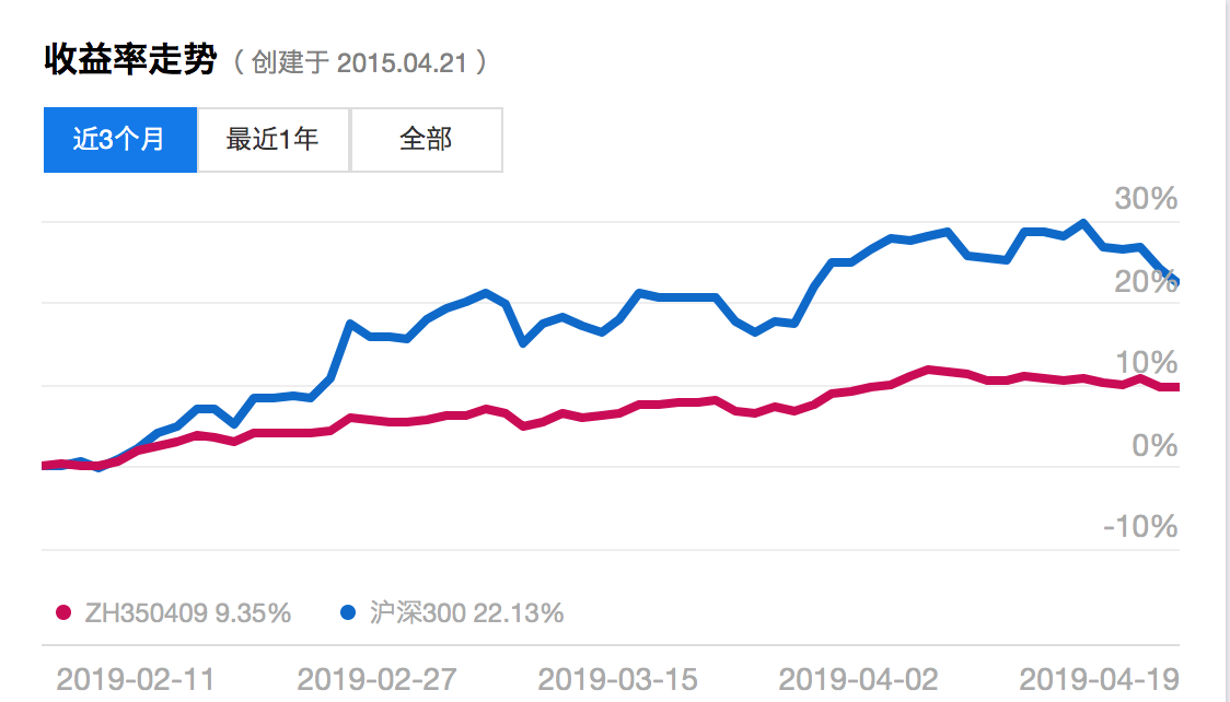 提问 / 上文配图 1