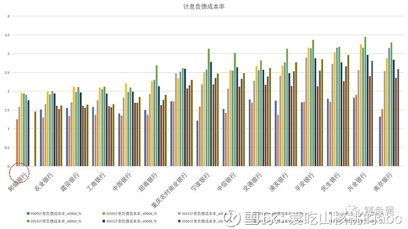 呆会计之看2018银行股年报