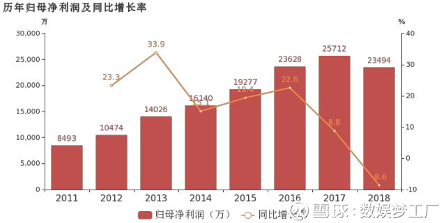 抖音宣布Vlog流量补贴扶持计划;《人民的名义