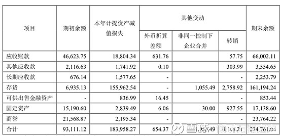 从欧菲光看手机产业链的没落19年4月25日 欧菲光公告年报 计提资产减值损失18 39亿元 直接导致18年度亏损5 3亿元 19年