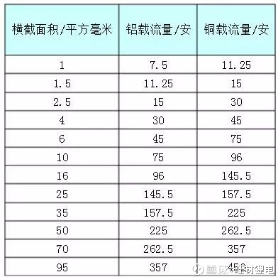 干货 高倍率锂电池极耳设计原则更多 更及时的干货内容 请关注微信公众号 Wc Ldc 诚邀业内人士及机构向我们投稿 投稿有礼投稿邮箱 Tougao