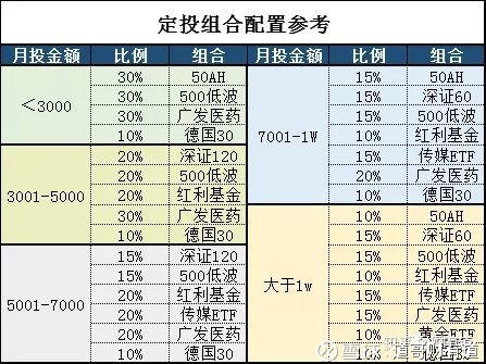 南宫28官网- 南宫28官方网站- 南宫28APP下载银华基金：5位基金经理驾驭5只基金同时跑牛