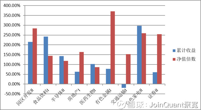 人均市值选股_选股公式图片
