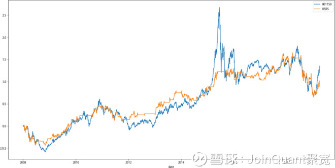 人均市值选股_选股公式图片