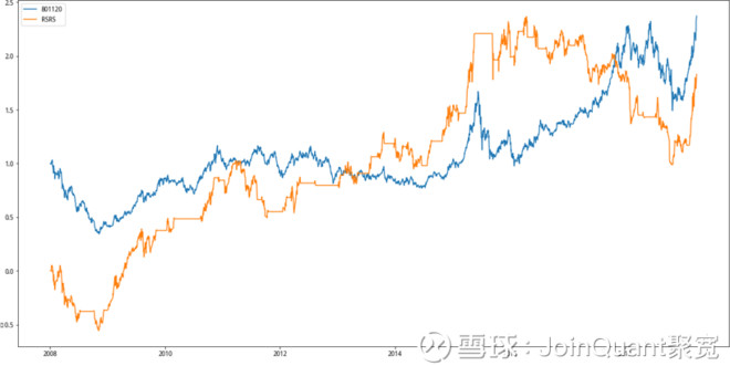 人均市值选股_选股公式图片