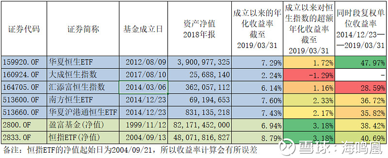 配置境外指數基金以港股美股為例續