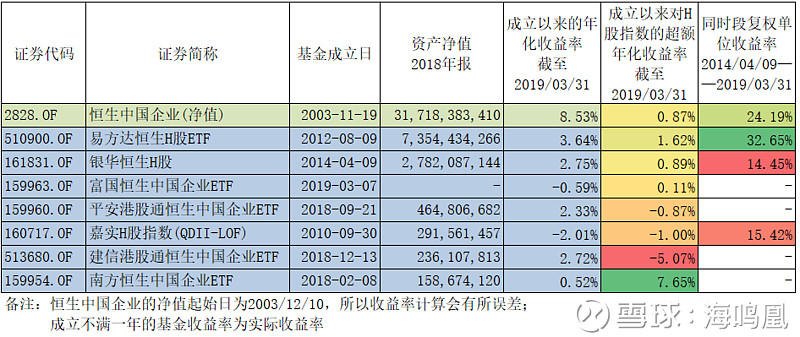 配置境外指數基金以港股美股為例續