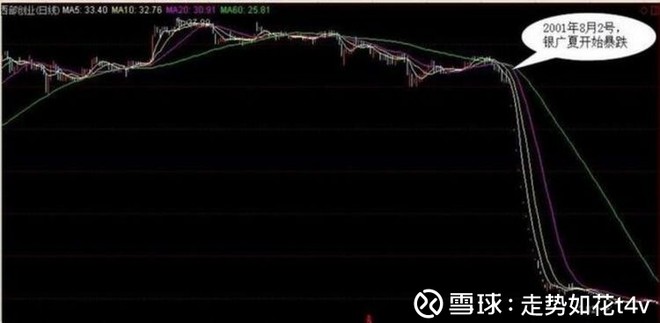 走势如花t4v: 历史回顾:327国债期货之中经开 财