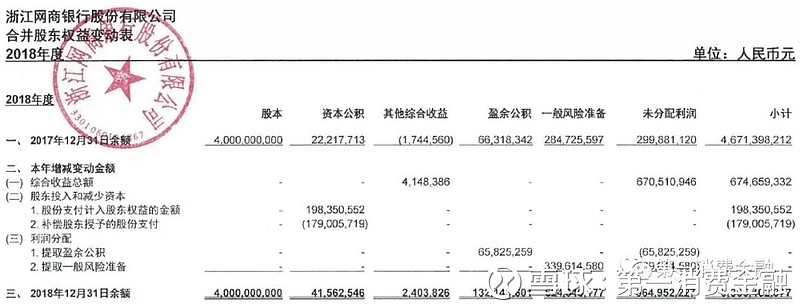 信贷员会消失吗？这家平台0信贷员1年放款1万亿