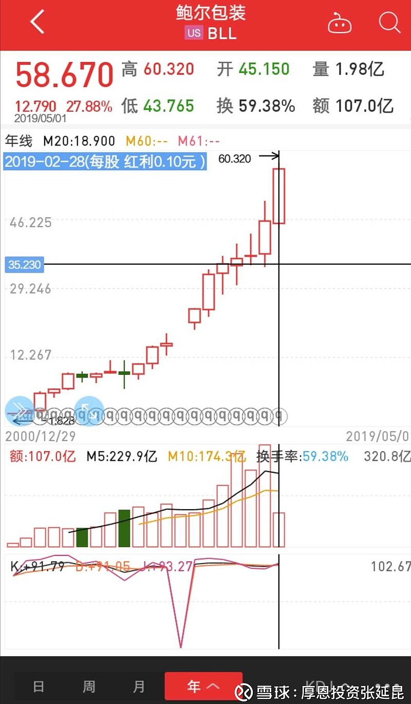 美国长期慢牛得以维持是因为他们