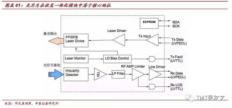 云计算企业如何准确把握行业投资机会?