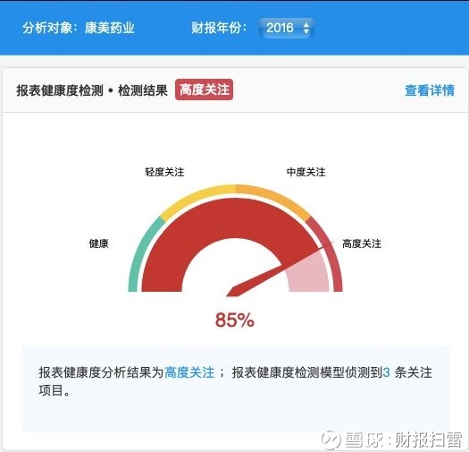 健康体检:你的健康“守护神”