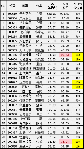 大树的格局: 好股好价(5-3更新) 好股好价(5-3更