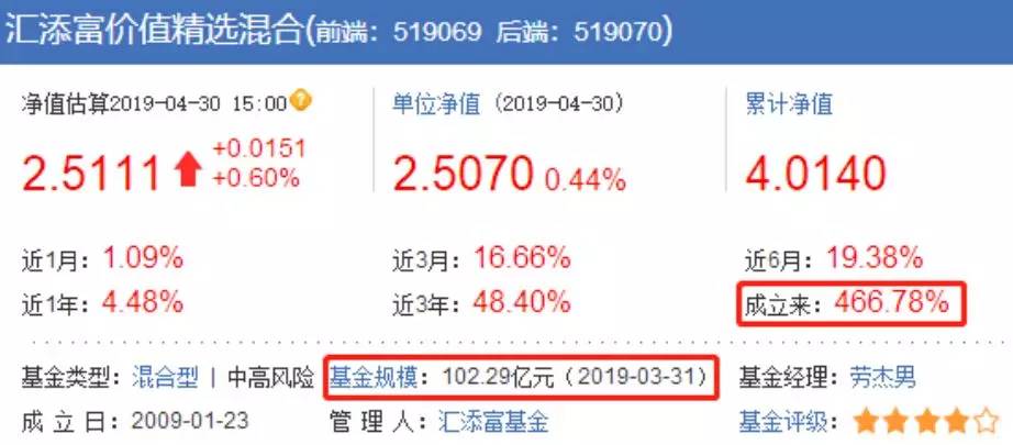 华安安顺灵活配置凤凰体育- 凤凰体育直播- 凤凰体育APP混合A近一周上涨1843%