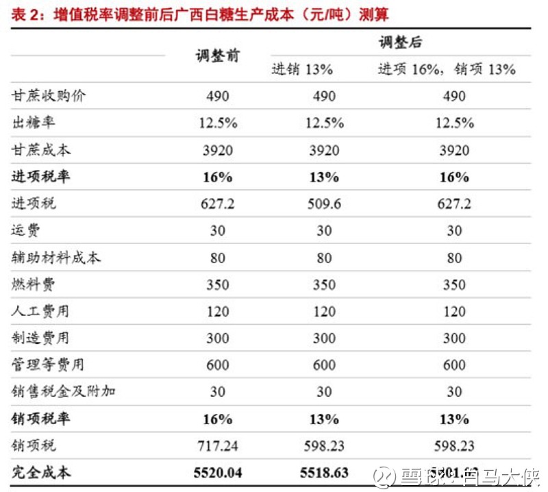 收轮换粮：农民丰收的希望与挑战