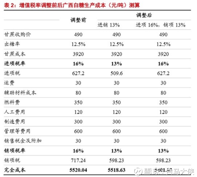 收购进口白糖