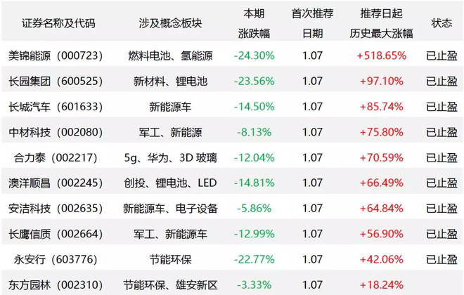 新片推荐：5月1日《猎金·游戏》无数股民沦为暴富狂潮中的待割“韭菜”！短线股票推荐官网_今日牛股精选+明日潜力股预测_短线炒股必看