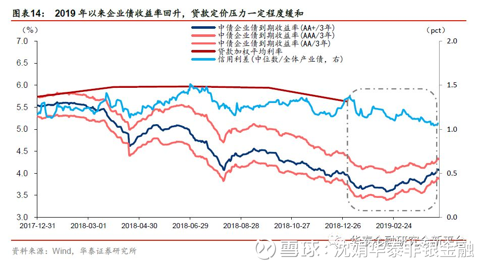 【华泰金融沈娟团队】银行业绩之春,资金暖风