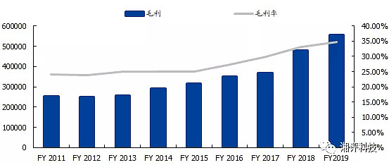 国盛郑震湘团队 信越化学fy19财报 积极调整步伐 营收稳定增长国盛电子团队湘评科技2019 04 26 文章