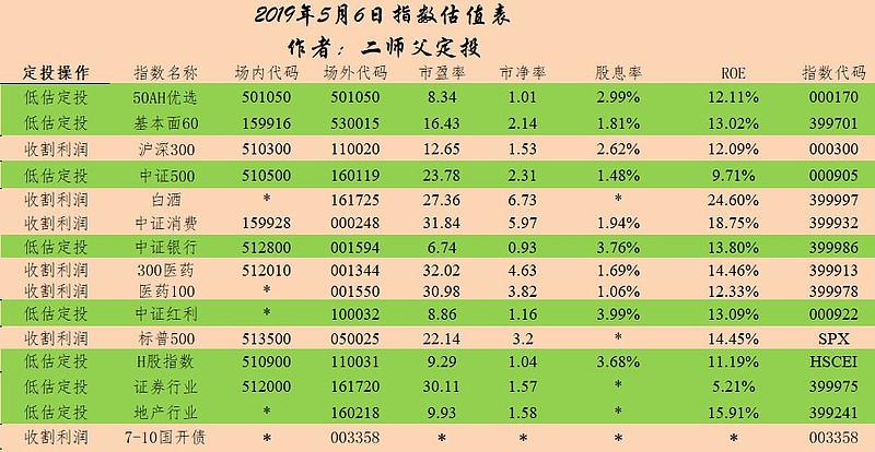 【投资自己】177期打卡和估值