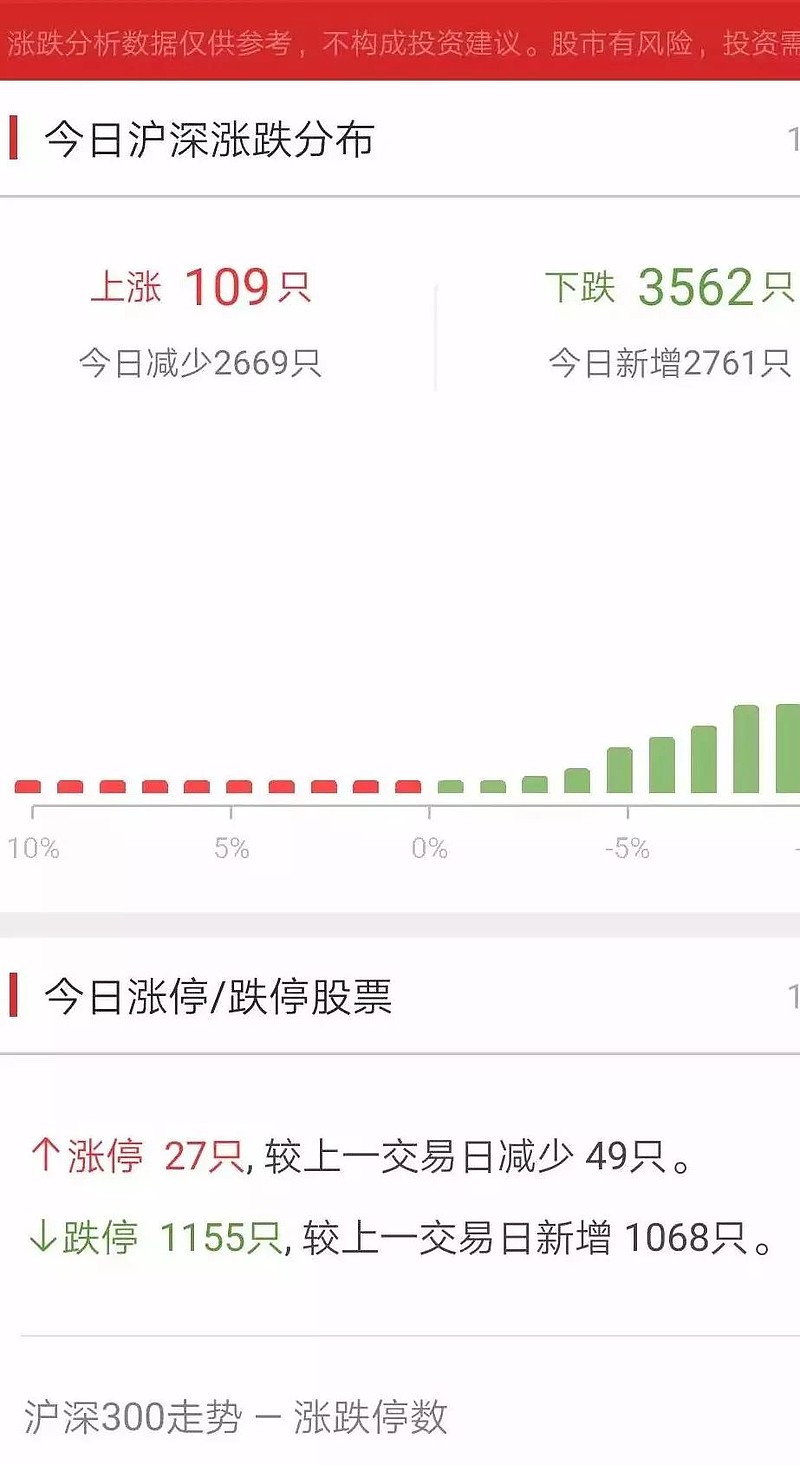又见千股跌停，满仓挨过20多次千股跌停的暴击会是什么后果？ $$$又见千股跌停，满仓挨过20多次千股跌停的暴击会是什么后果？ 文：自由老木头（
