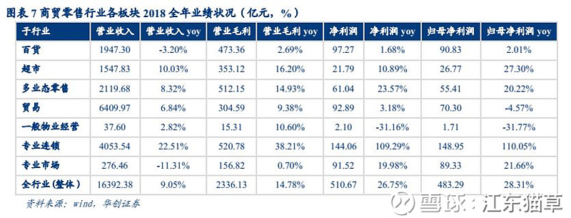绿鑫阳光贸易