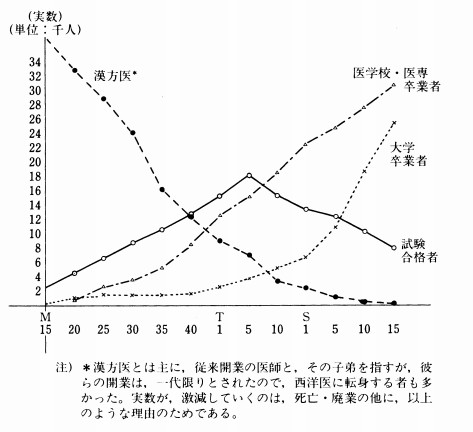 日本是何时及如何废除中医的 汤诗语 财新博客 新世纪的常识传播者 财新网