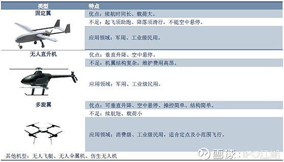 bw必威西汉姆联官网-深圳市市长：深圳消费级和工业级无人机产量全球领先