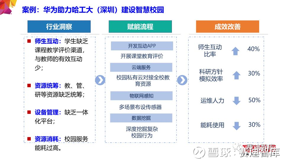哈工大教学资源的魅力