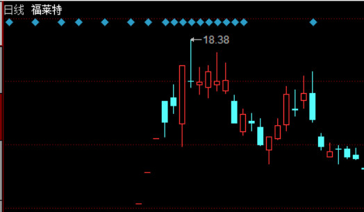 打板复盘:美利云为何能这么妖性十足?